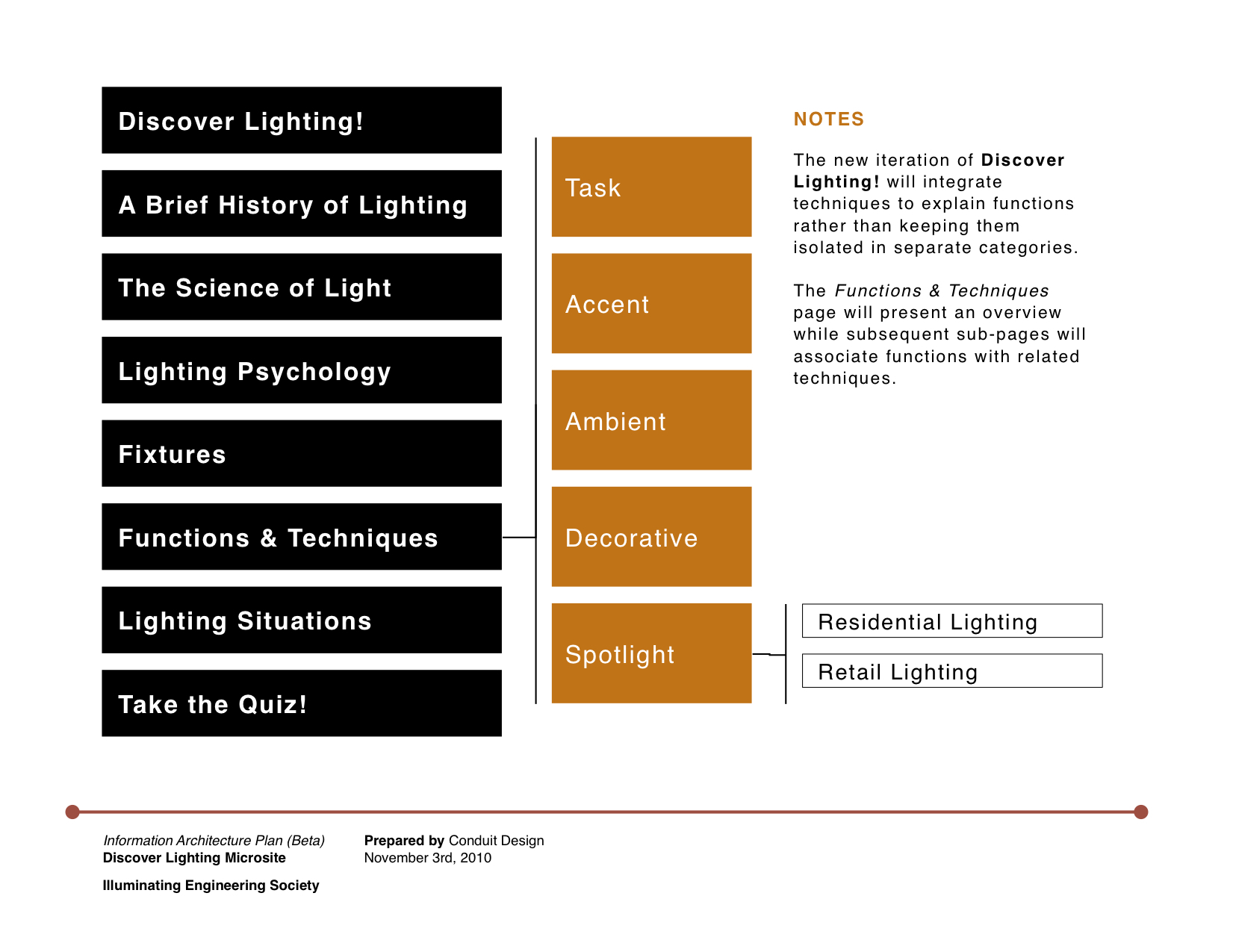 DISCOVER-LIGHTING-FUNCTIONS